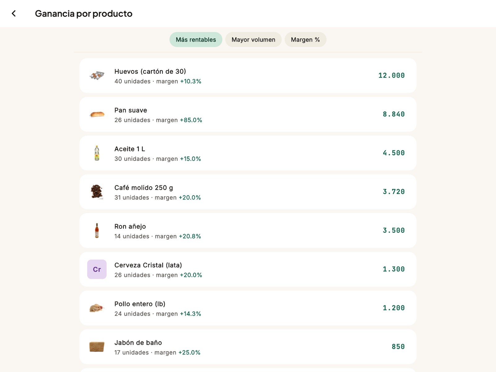 La ganancia por producto