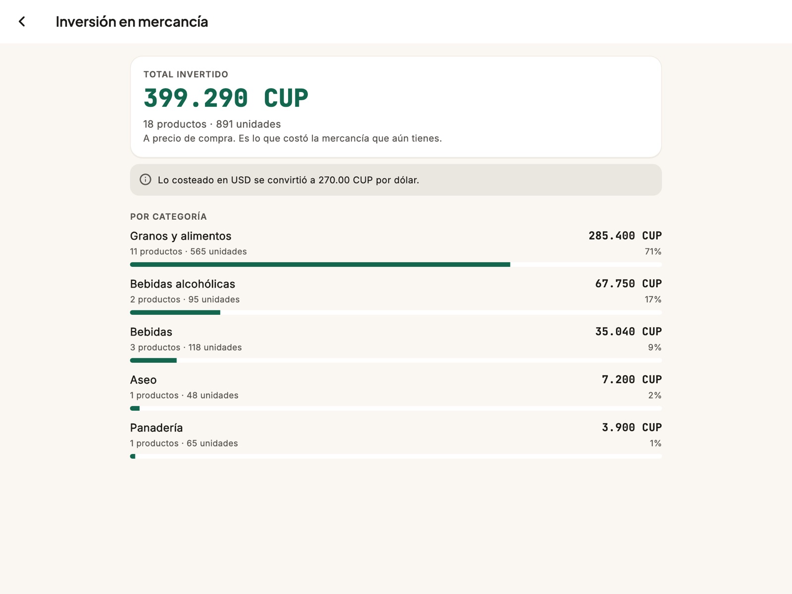 Lo que tienes invertido en mercancía